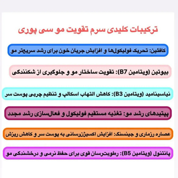 سرم اسکالپی سیپوری تقویت کننده و ضد ریزش مو اورجينال كره